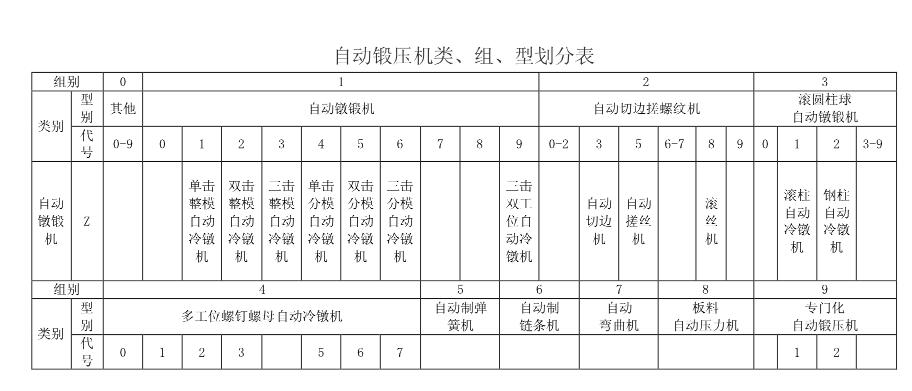 冷鐓機(jī)型號表